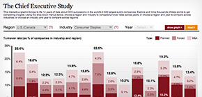Interactive graphic: 14 years of CEO succession data Interactive graphic: 14 years of CEO succession data