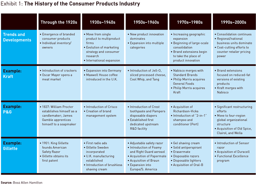 Core Competencies Of A Business Plan